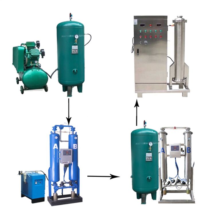 帶你全面的認(rèn)識臭氧消毒機(jī)！